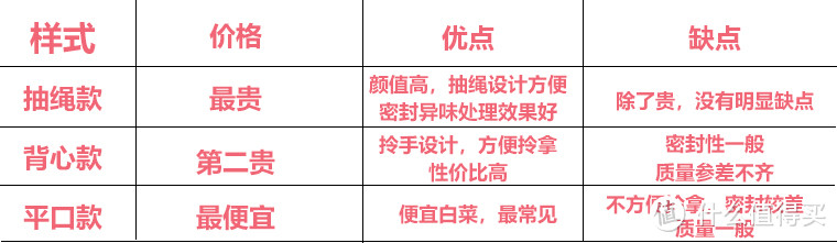 便宜垃圾袋未必鸡肋，实测8款高销垃圾袋