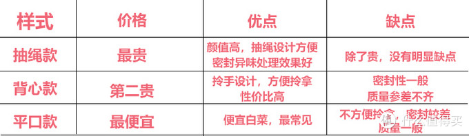 便宜垃圾袋未必鸡肋，实测8款高销垃圾袋