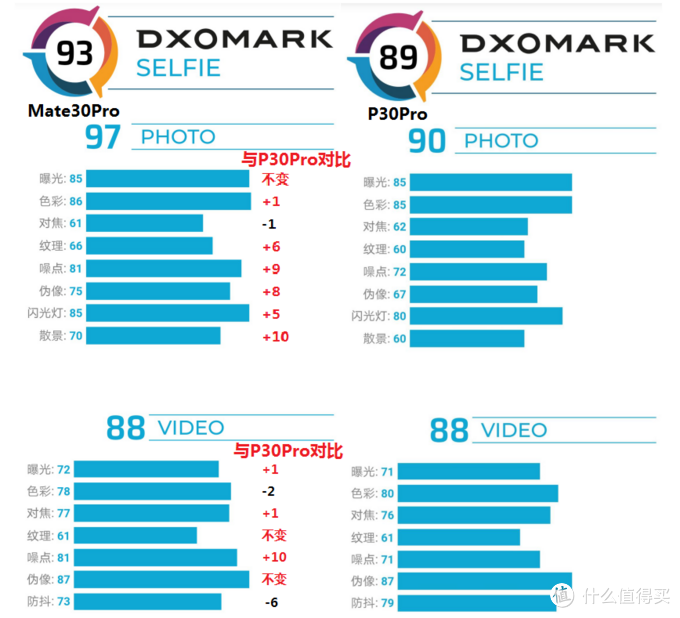 旗舰级华为手机怎么选？Mate30Pro与P30Pro对比评测