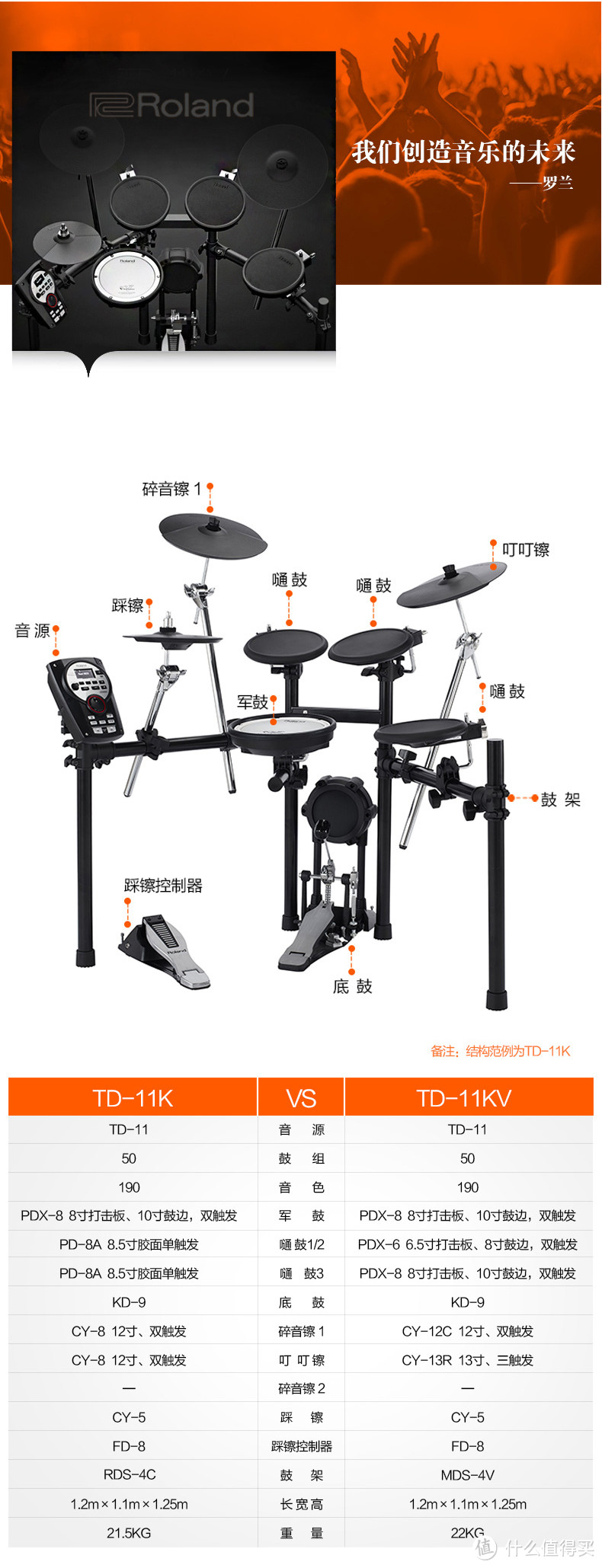 音乐节奏之根——2019双十一电鼓选购指南