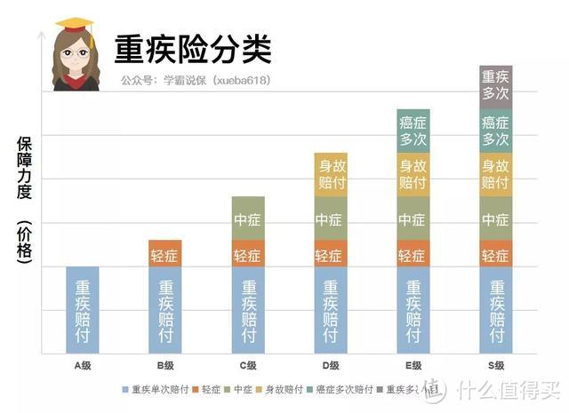 2019年单次赔付重疾全面对比，值得买的都在这里！