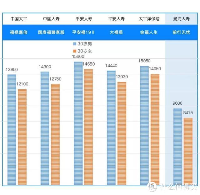 2019年单次赔付重疾全面对比，值得买的都在这里！