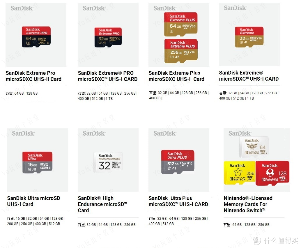 Micro SD/TF存储卡选购终极指南  上篇