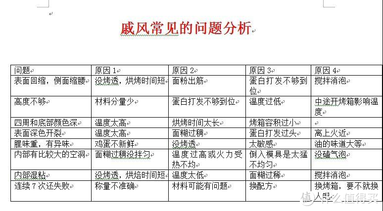 蒸烤箱怎么选、哪个性价比高？daogrs S1s蒸烤一体机告诉你答案