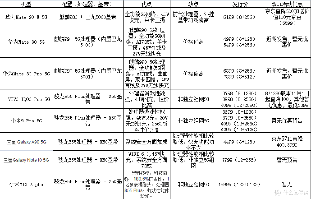 机型对比