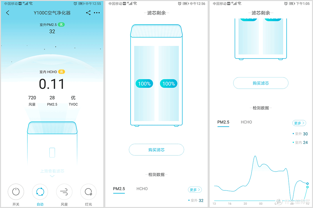 有了它庄里人再也不怕雾霾了:352 Y100C 空气净化器体验评测