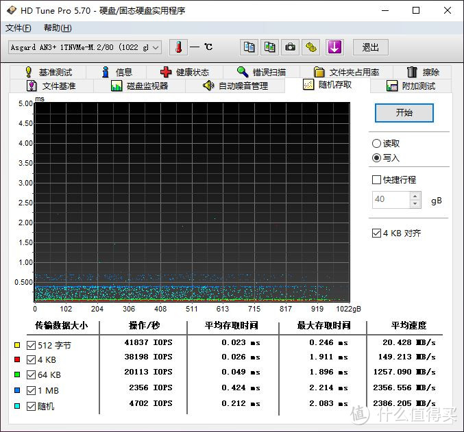 最忌写入测试最大可达2300MB/s