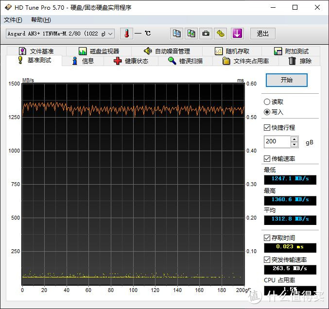 写入200GB，并没有明显掉速