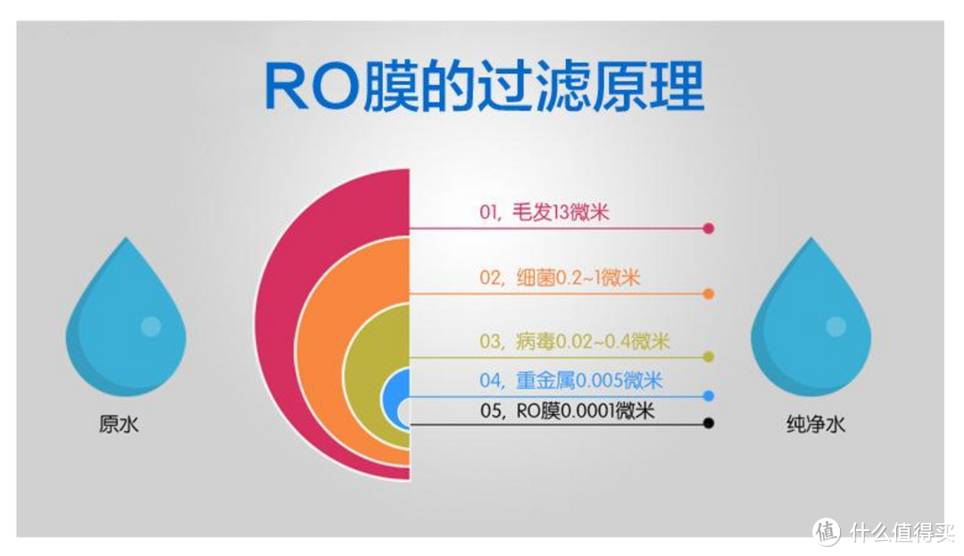 乔迁之礼送什么，不如送台反渗透净水机——净水机选购要点及评测