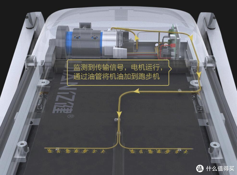 下雨天跑步不再愁----亿健X天猫联合定制跑步机评测