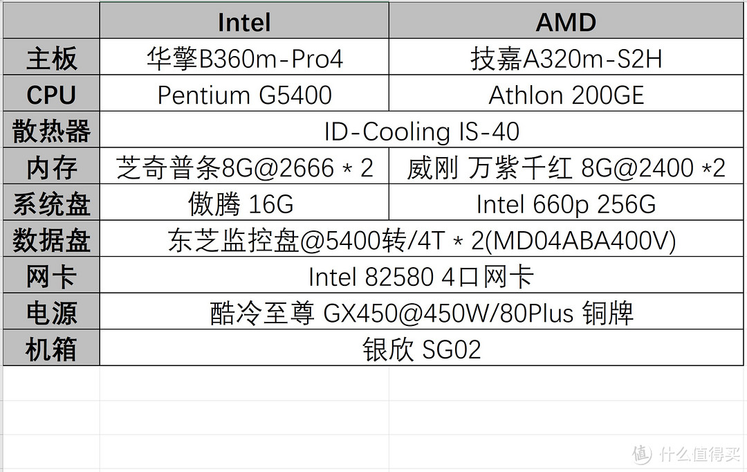 百张大图，NAS装机一篇过