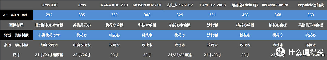 恐怕是最容易上手的乐器之一——2019双十一尤克里里Ukulele入门进阶横评推荐