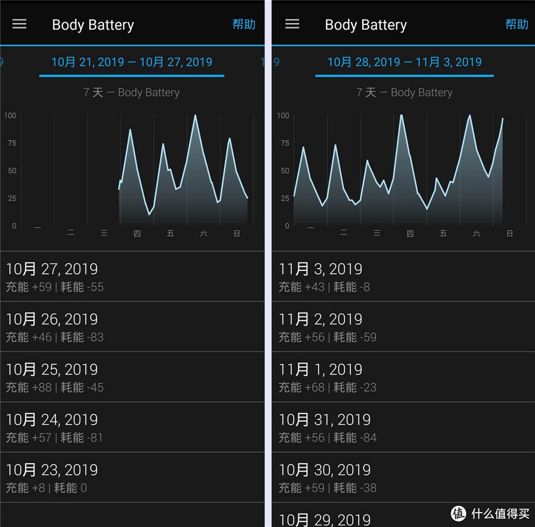 Garmin Venu 多功能运动手表：不仅是漂亮的实力派，还是你的全天候生活运动管家