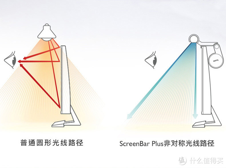 （工作原理示意图）