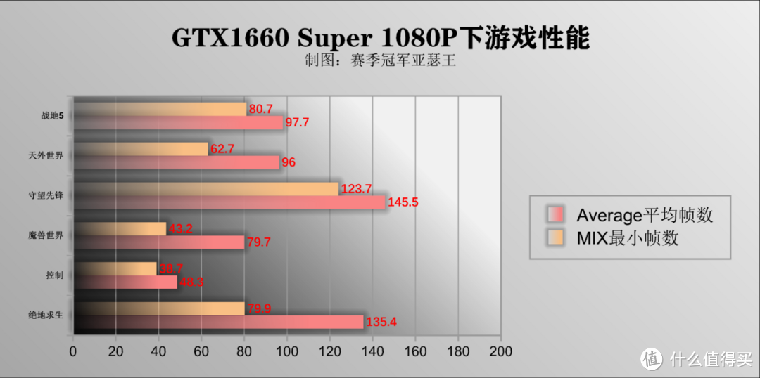 无极剑客黄仁勋：1600+的1660Ti，我这一刀下来，你可能会真香