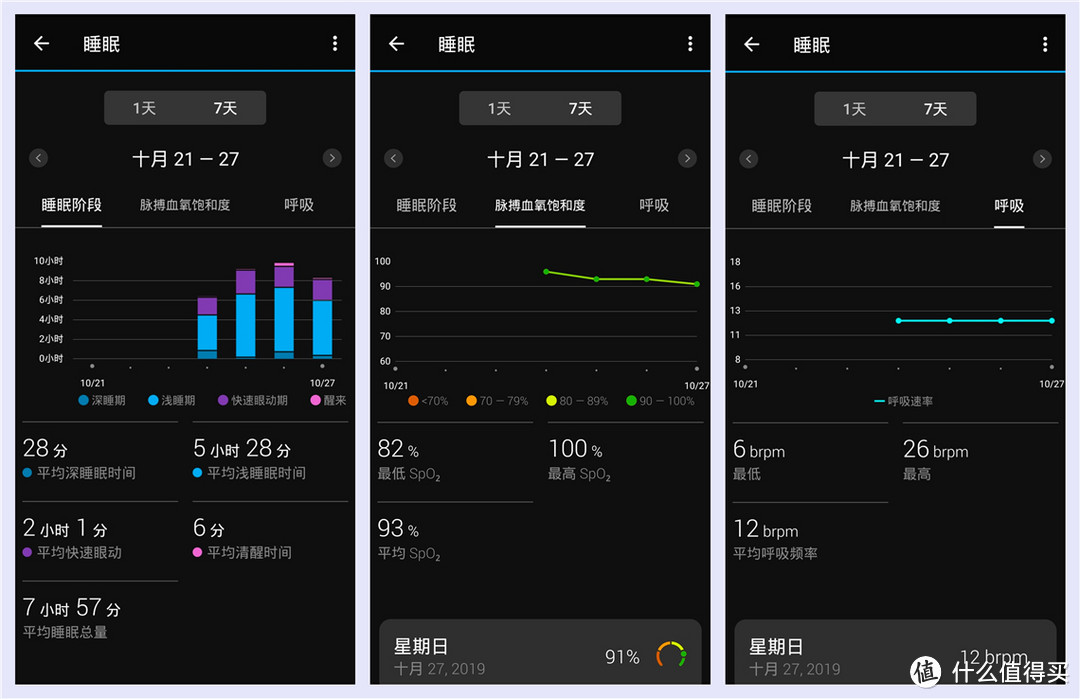 Garmin Venu 多功能运动手表：不仅是漂亮的实力派，还是你的全天候生活运动管家