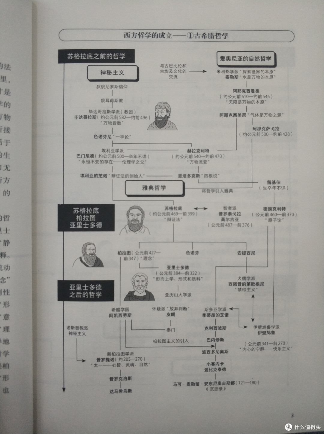 图书馆猿の2019读书计划72：《通识：学问的门类》