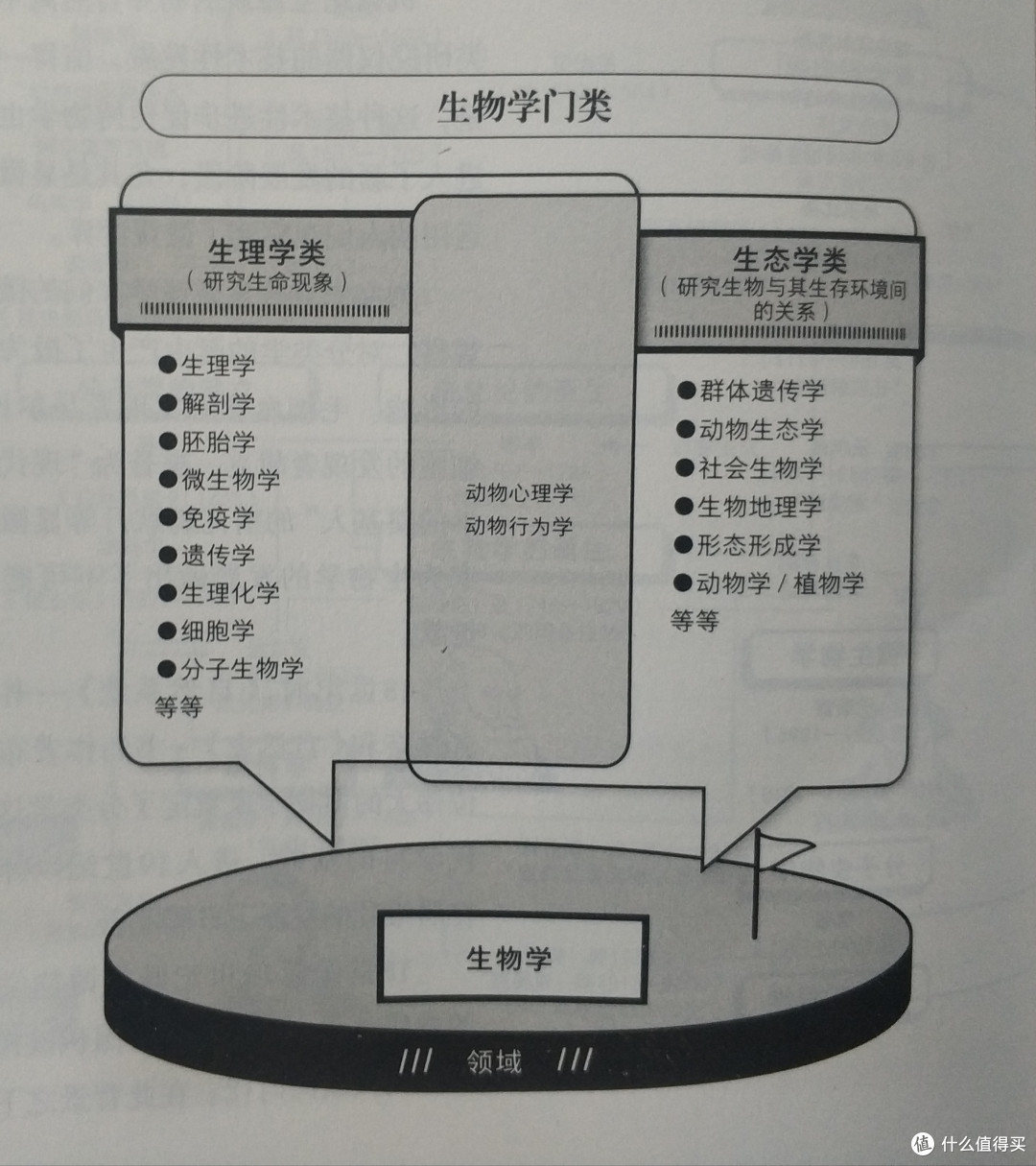 图书馆猿の2019读书计划72：《通识：学问的门类》