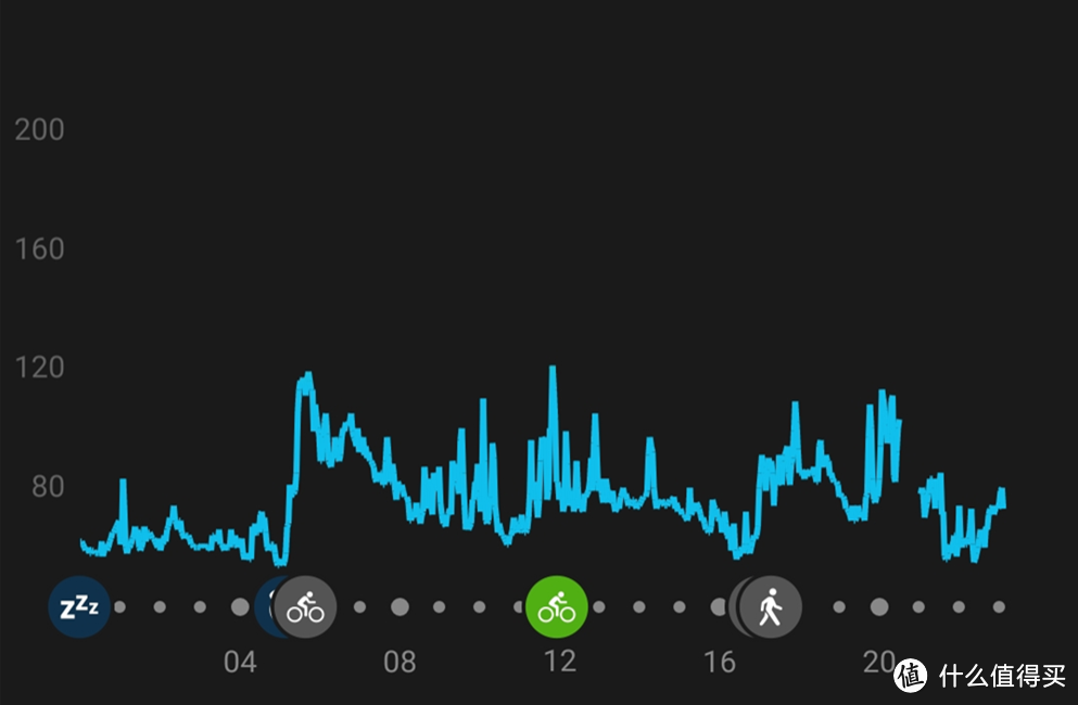 Garmin Venu 多功能运动手表：不仅是漂亮的实力派，还是你的全天候生活运动管家