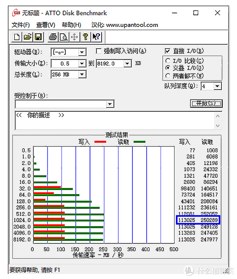 迎接4K超清拍摄时代,全画幅微单稳定器,还要雷克沙UHS-II 1667X 128G SD卡