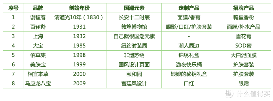 新国潮+老国货 | 你不可错过的护肤爆品