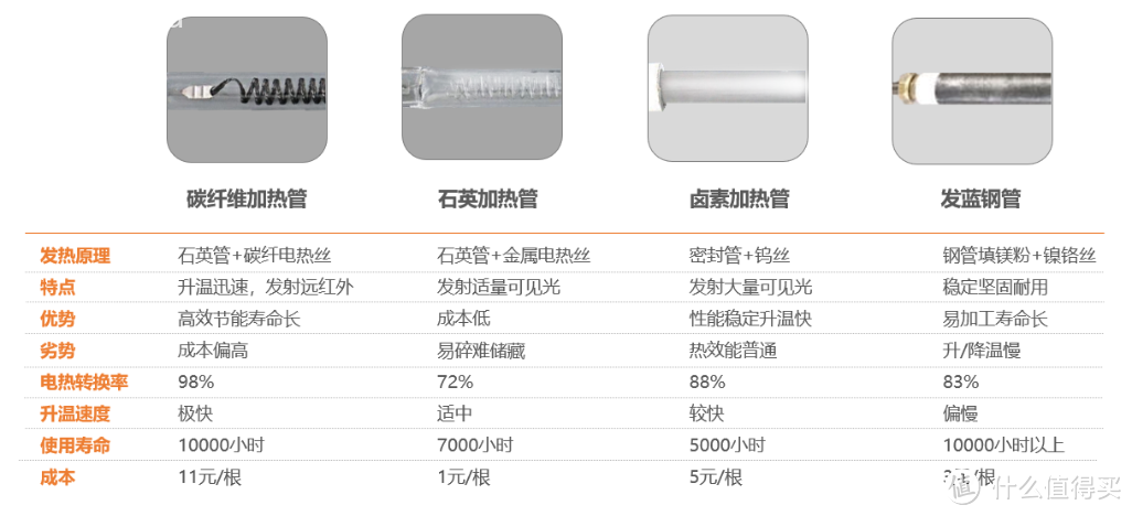 “烘焙小白”深度体验：TOKIT迷你智能电烤箱，厨房颜值担当！