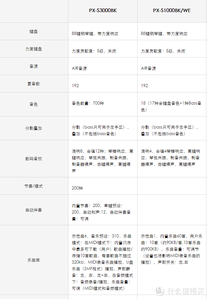 飞入寻常百姓家——2019双十一电钢入门进阶横评