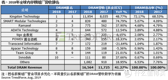 Micro SD/TF存储卡选购终极指南 中篇