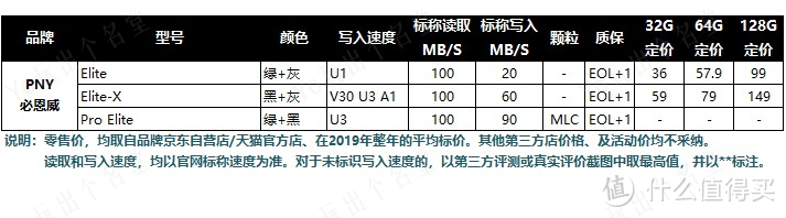 Micro SD/TF存储卡选购终极指南 中篇