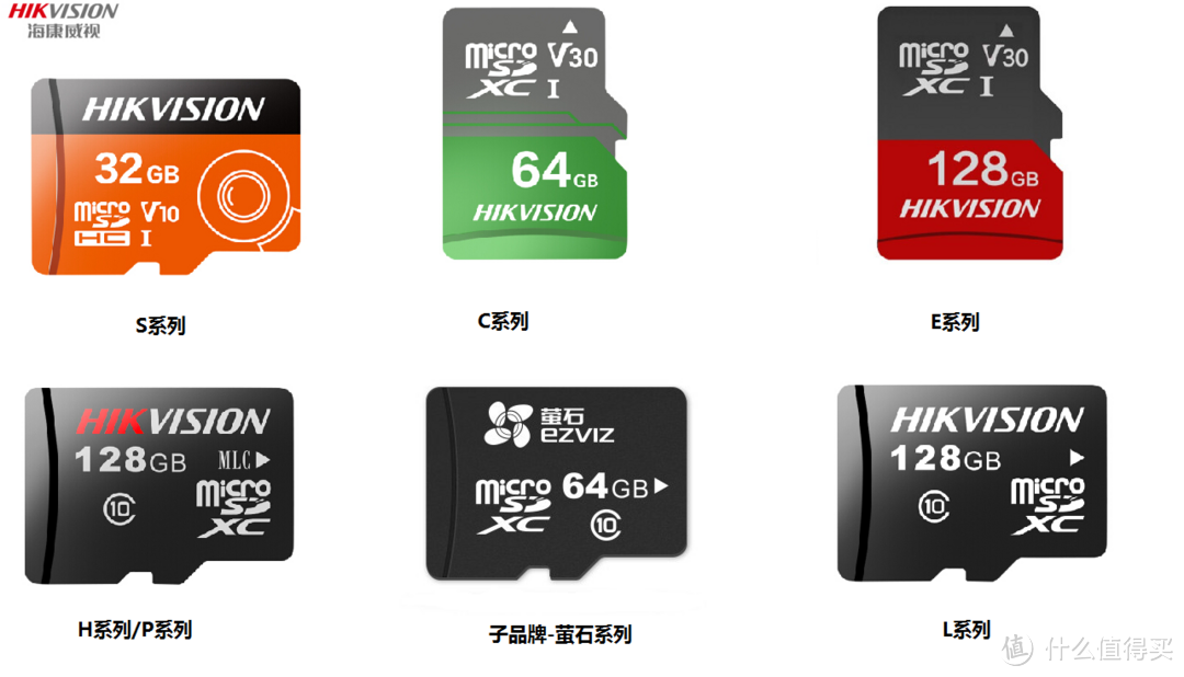 Micro SD/TF存储卡选购终极指南 中篇