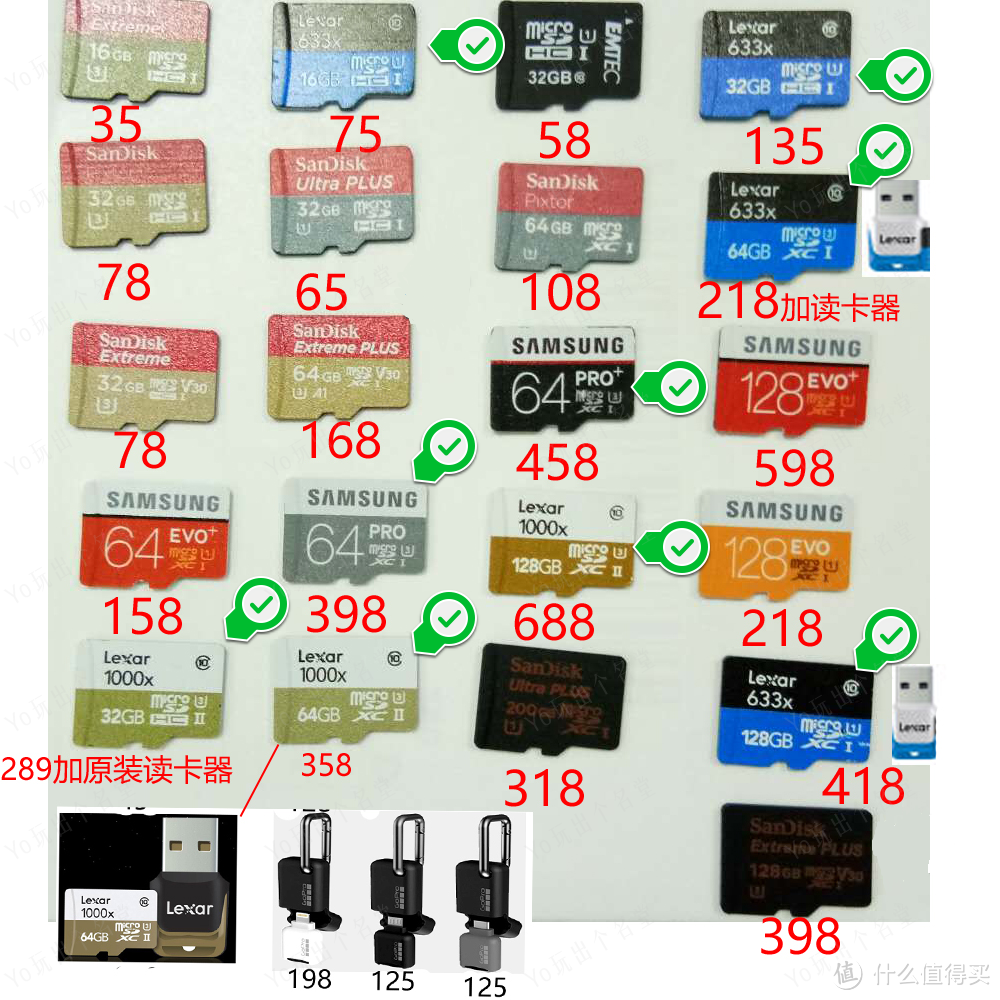 Micro SD/TF存储卡选购终极指南 中篇