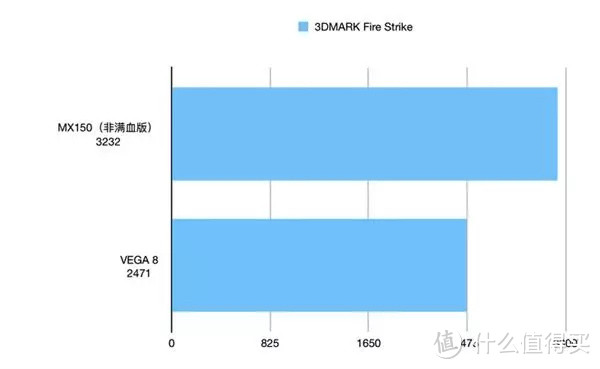 RedmiBook 14锐龙版上手测评