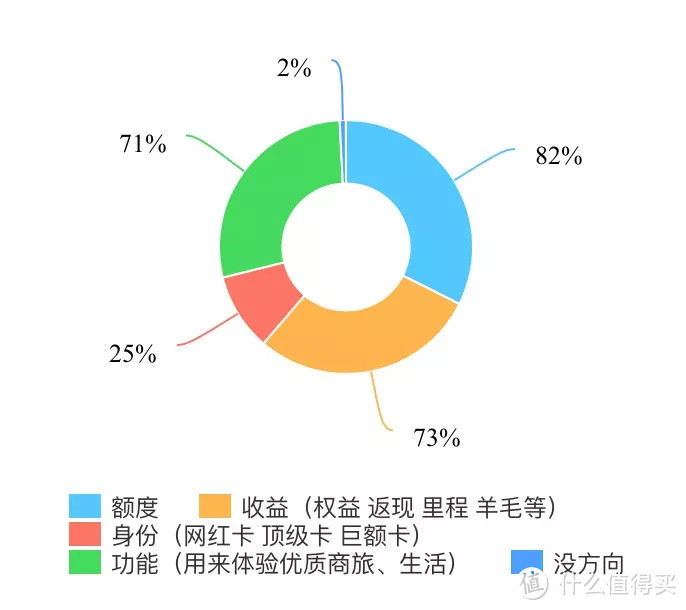 重点国有和商业银行的高端卡配置推荐