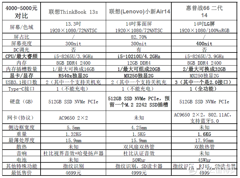 4000-5000档（二）