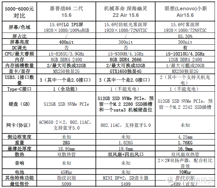 5000-6000档（一）