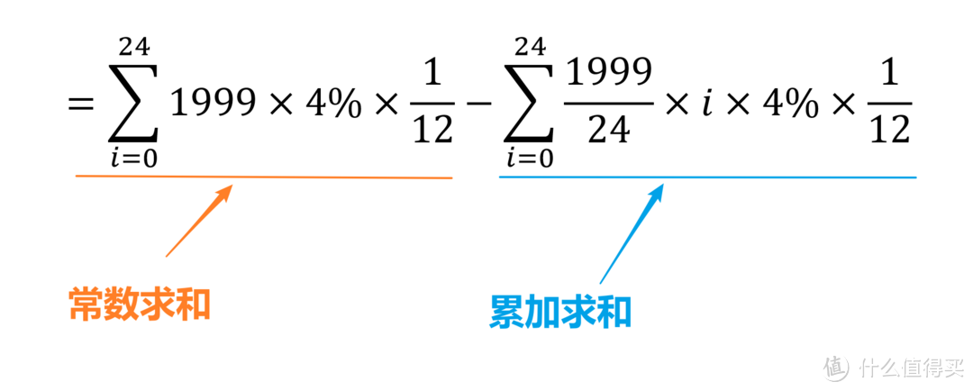 AirPods Pro，官网24期免息VS拼多多破发好价，精确到一分钱，哪个更值得买