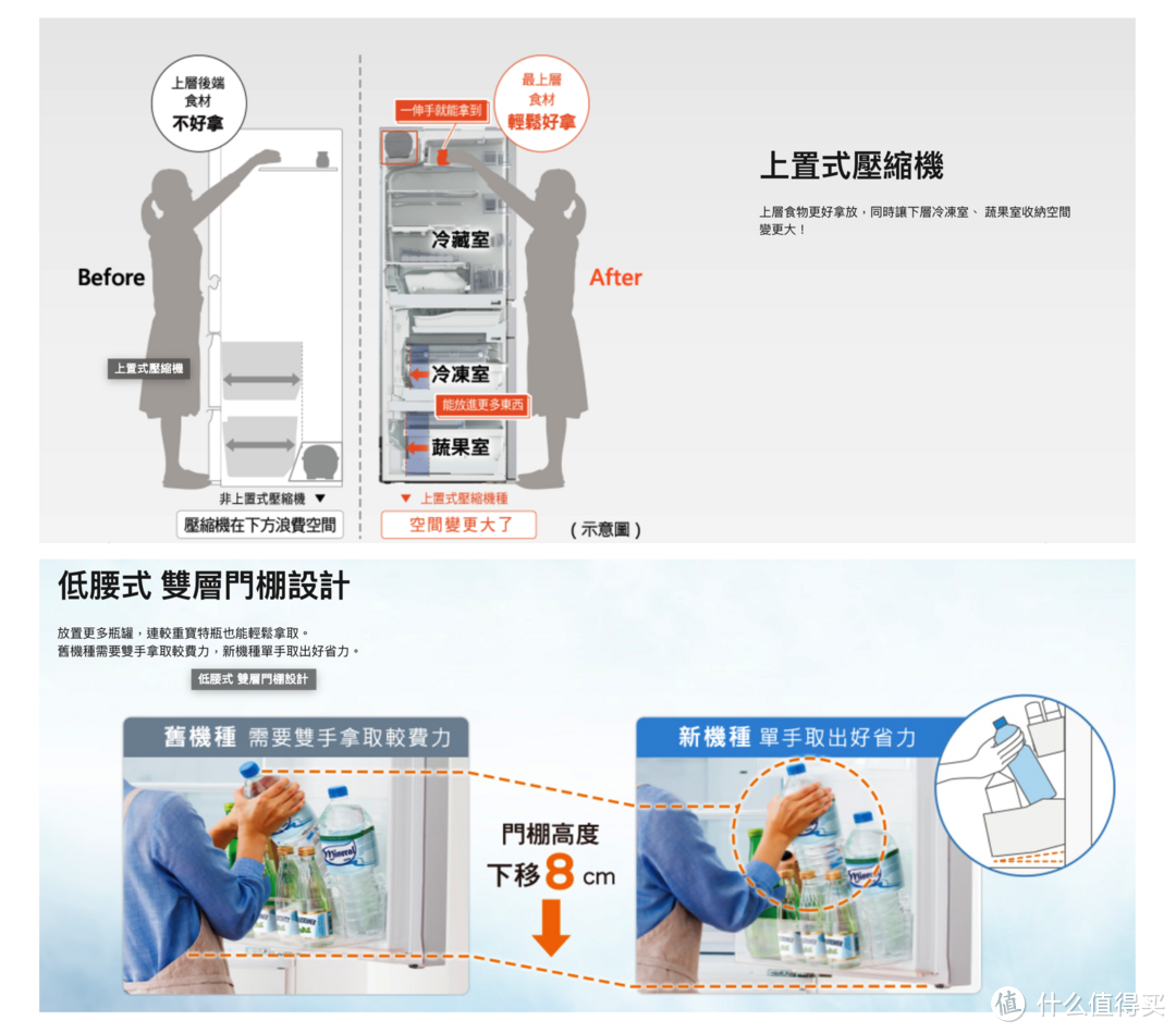 对身高较矮的主妇进行更人性化的改进