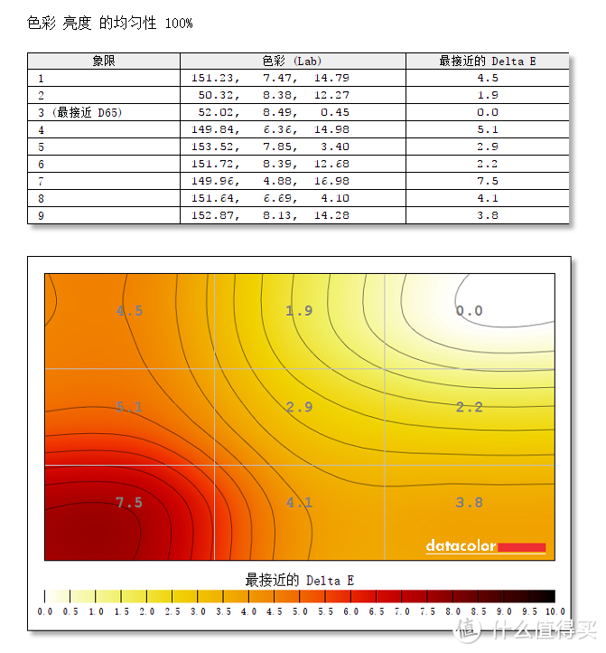 电竞显示器应该有哪些素质？华硕TUF电竞显示器VG27VQ测评