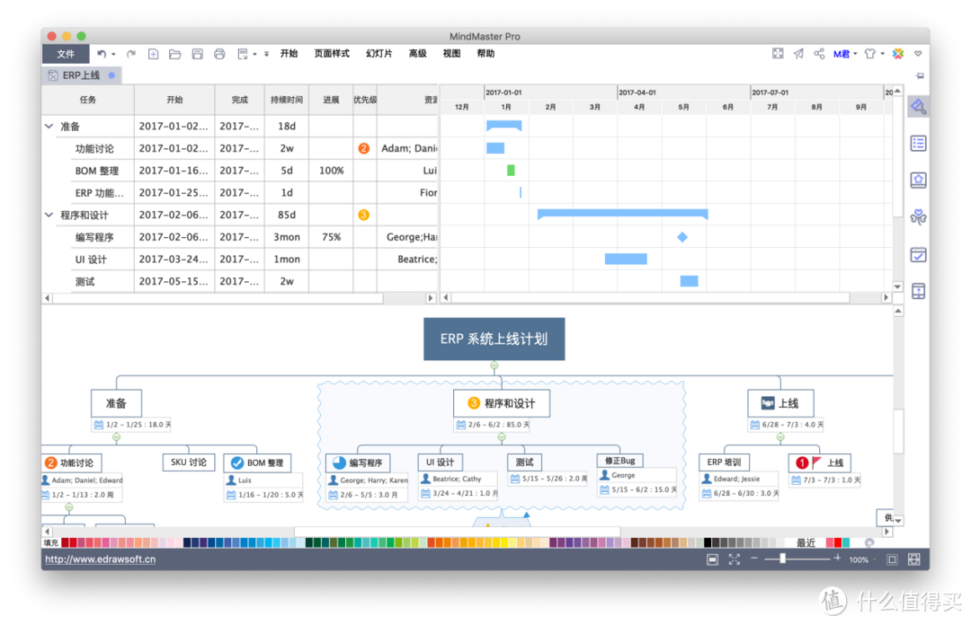 MindMaster甘特图