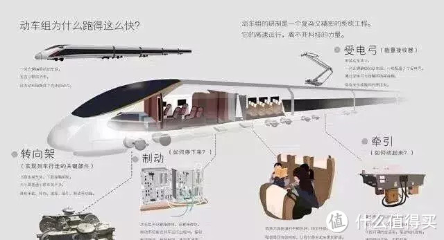 “妈妈,和谐号和复兴号有什么区别?”偷偷百度,不如让孩子看这个!