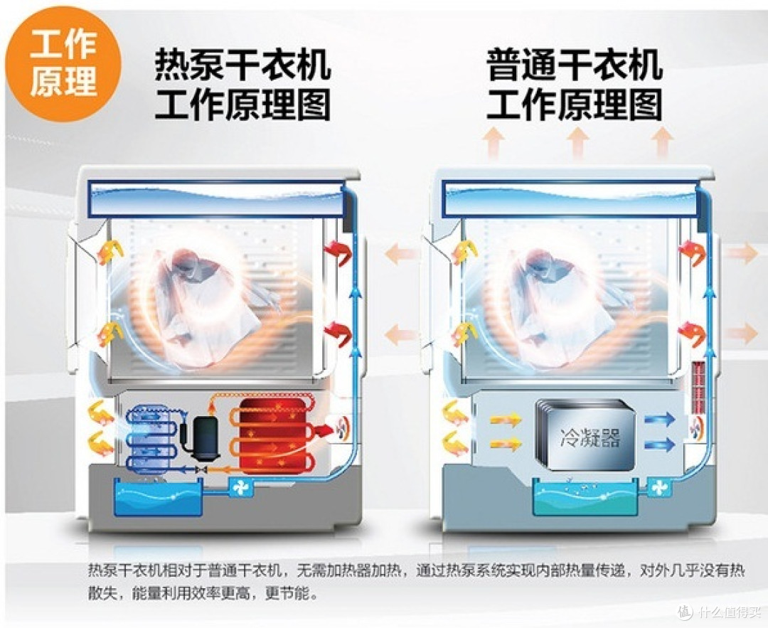 颜值与实力并存:美的10公斤直驱洗烘一体滚筒洗衣机试用报告