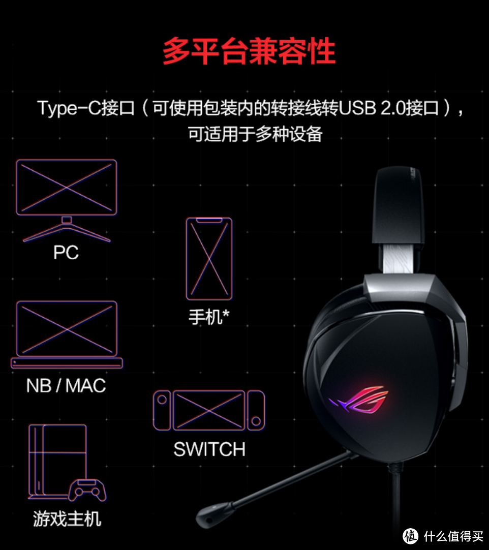 促销价2699元，ASUS 华硕 ROG创世7.1 游戏耳机 上架开售，物理7.1环绕 RGB光污染