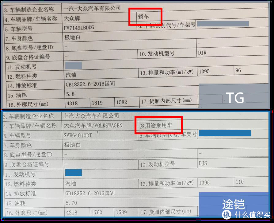 李逵还是李鬼？真德系SUV到底该选谁