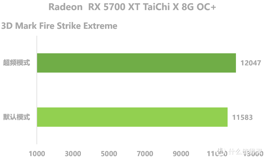 华擎RX 5700 XT Taichi X OC+太极显卡拆解评测