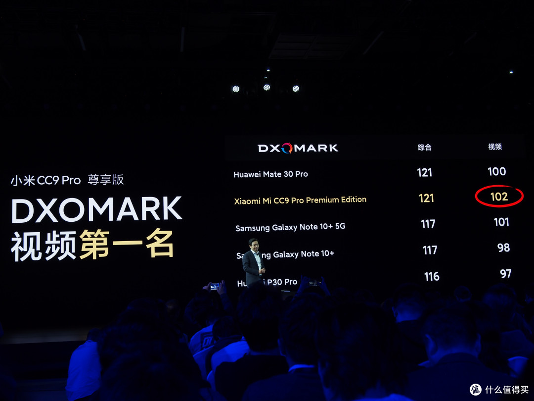 拍照打平华为Mate 30 Pro:MI 小米CC9 Pro手机正式发布,DxOMark 121分并列第一
