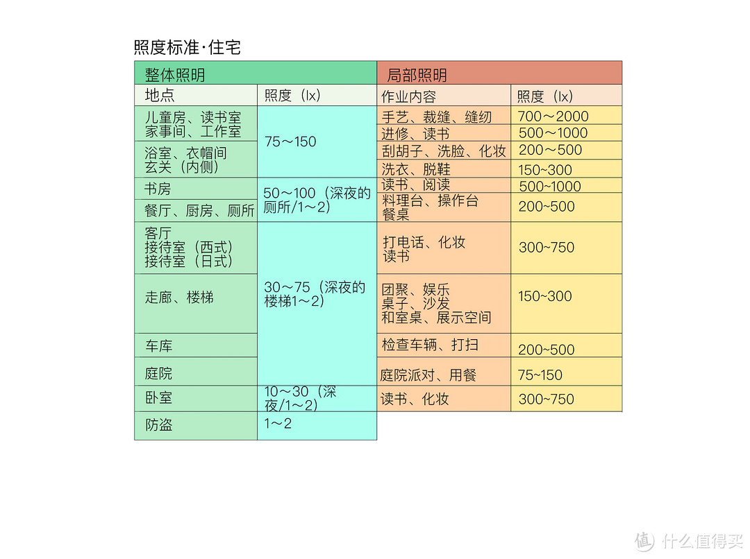 老人房的灯光设计只需要提高照度？那你真的不会设计！