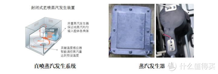 双十一家电怎么选，蒸箱、烤箱、蒸烤箱一体机选购指南，不看后悔