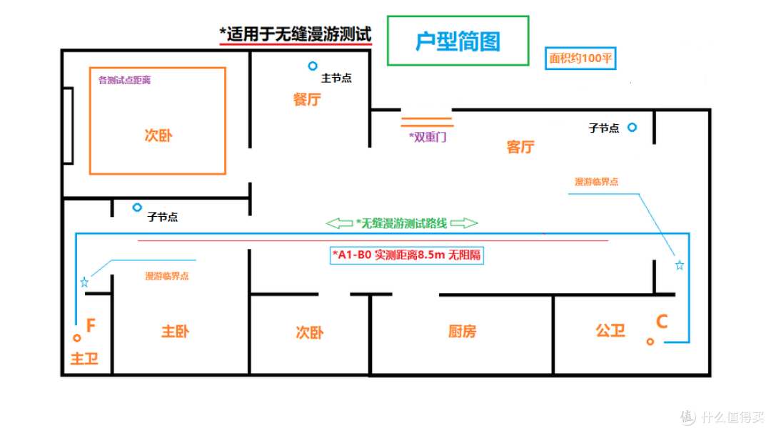 Linksys MR9000X 最强规格Mesh 电竞路由器体验,告诉你为何要组建Mesh 网络