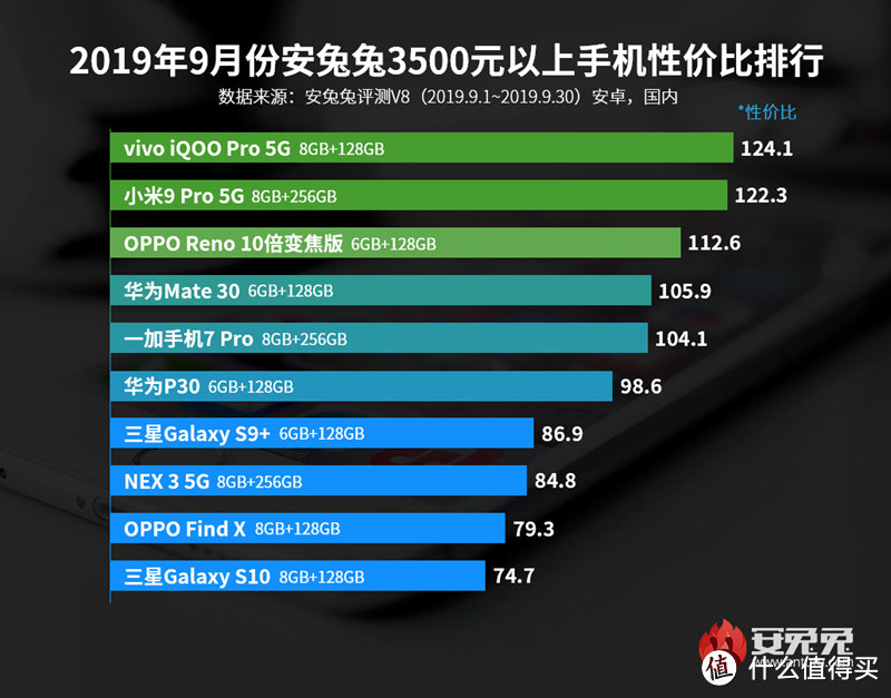 用排行榜数据说话，浅谈iQOO Pro游戏续航表现，高性价比的5G手机