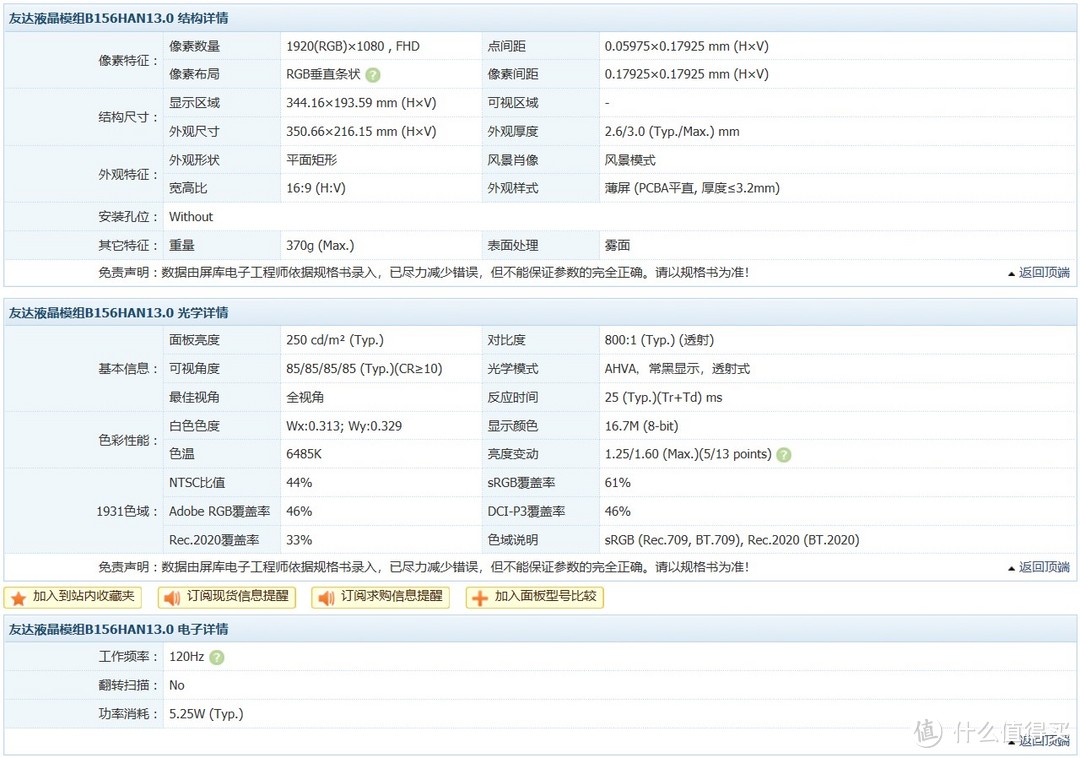 ▲ 屏库网的关于这款120Hz屏幕的基本信息，其中NTSC色域44%。